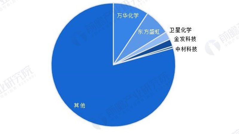工业级化工原料采购，这些参数你关注到了吗？**