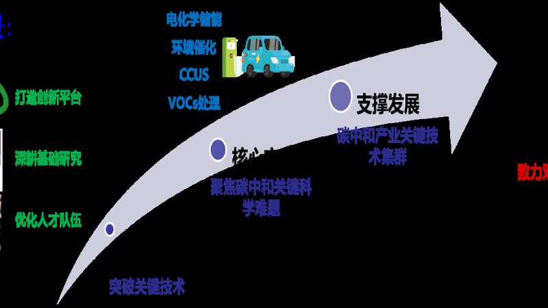 精细化工产品：如何选择可靠的生产厂家